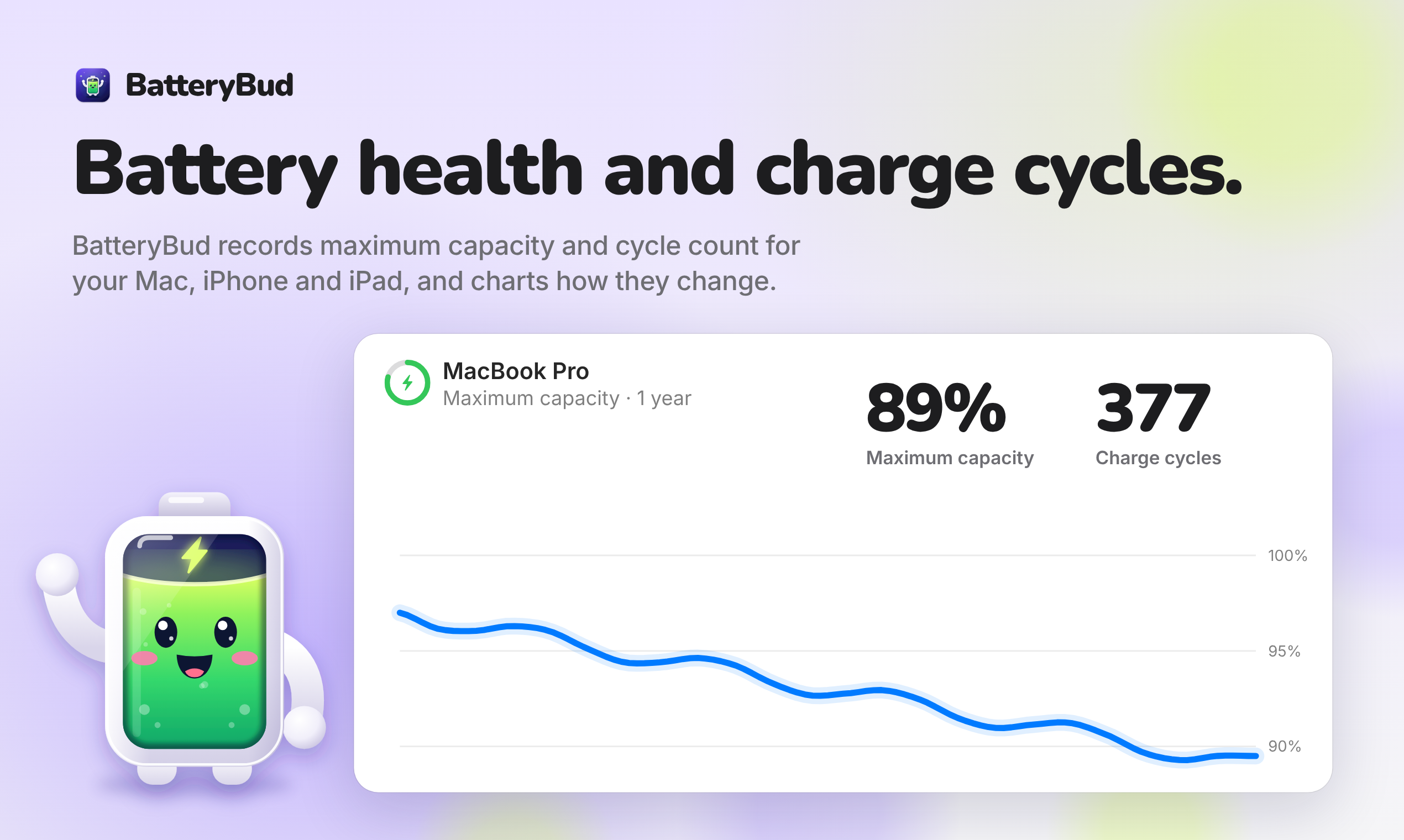 BatteryBud screenshot 4